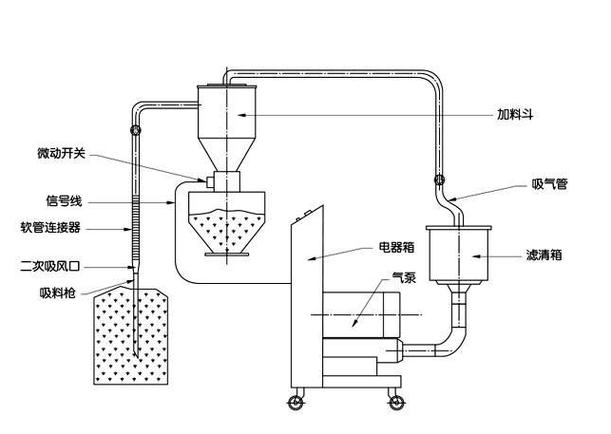 真空吸料機-粉料輸送裝備-產(chǎn)品中心-洛陽納微機電設備