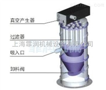 ppc dpc膠囊真空上料機 智能制造網(wǎng)