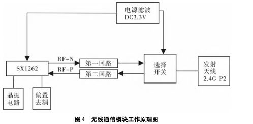 淺談基于無線通信技術(shù)的老舊小區(qū)電氣火災(zāi)監(jiān)控系統(tǒng)方案設(shè)計及產(chǎn)品選型與計算機(jī)網(wǎng)絡(luò)系統(tǒng)工程服務(wù)
